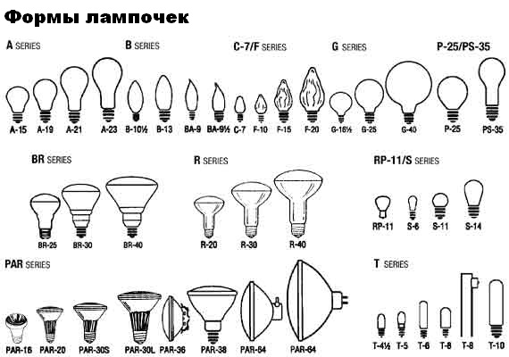 Типы ламп накаливания