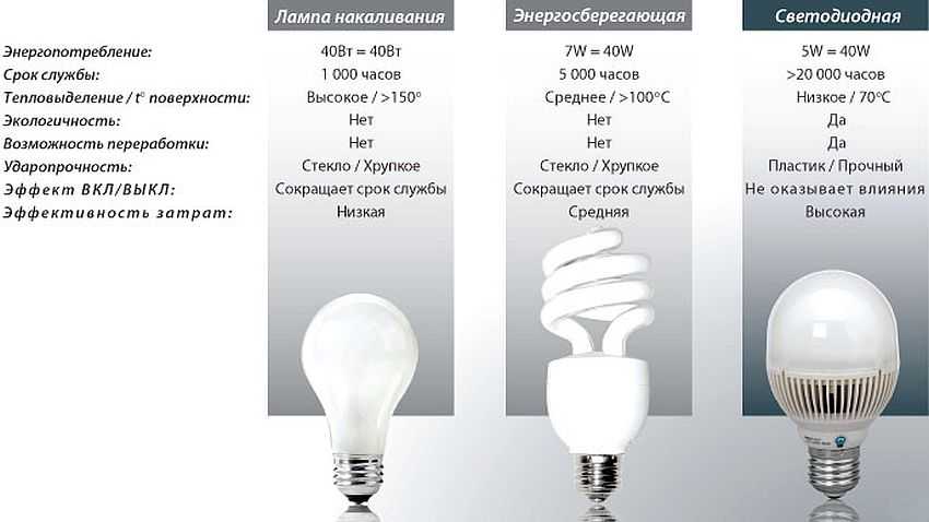 Вторая жизнь экономки или ремонт энергосберегающей лампы своими руками